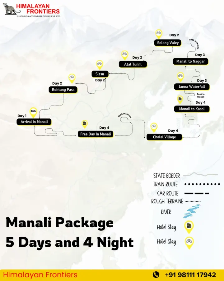 Manali package 5 Days and 4 Night carte d'itinéraire